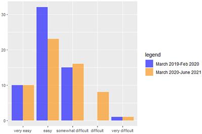 Statistical learning models to measure the impact of COVID-19 on financial fragility